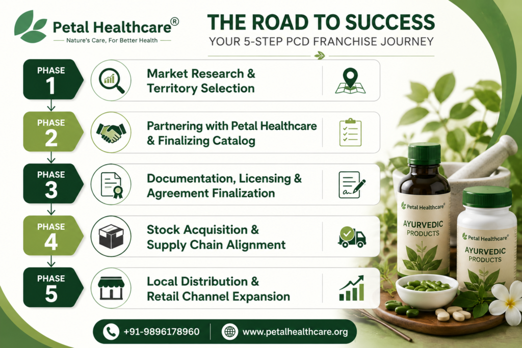 Petal Healthcare